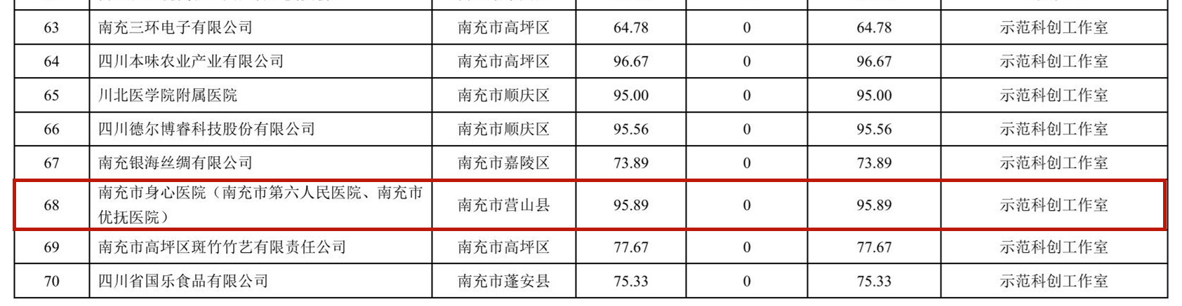 川科協(xié)發(fā)[2023]144號_07_副本.jpg
