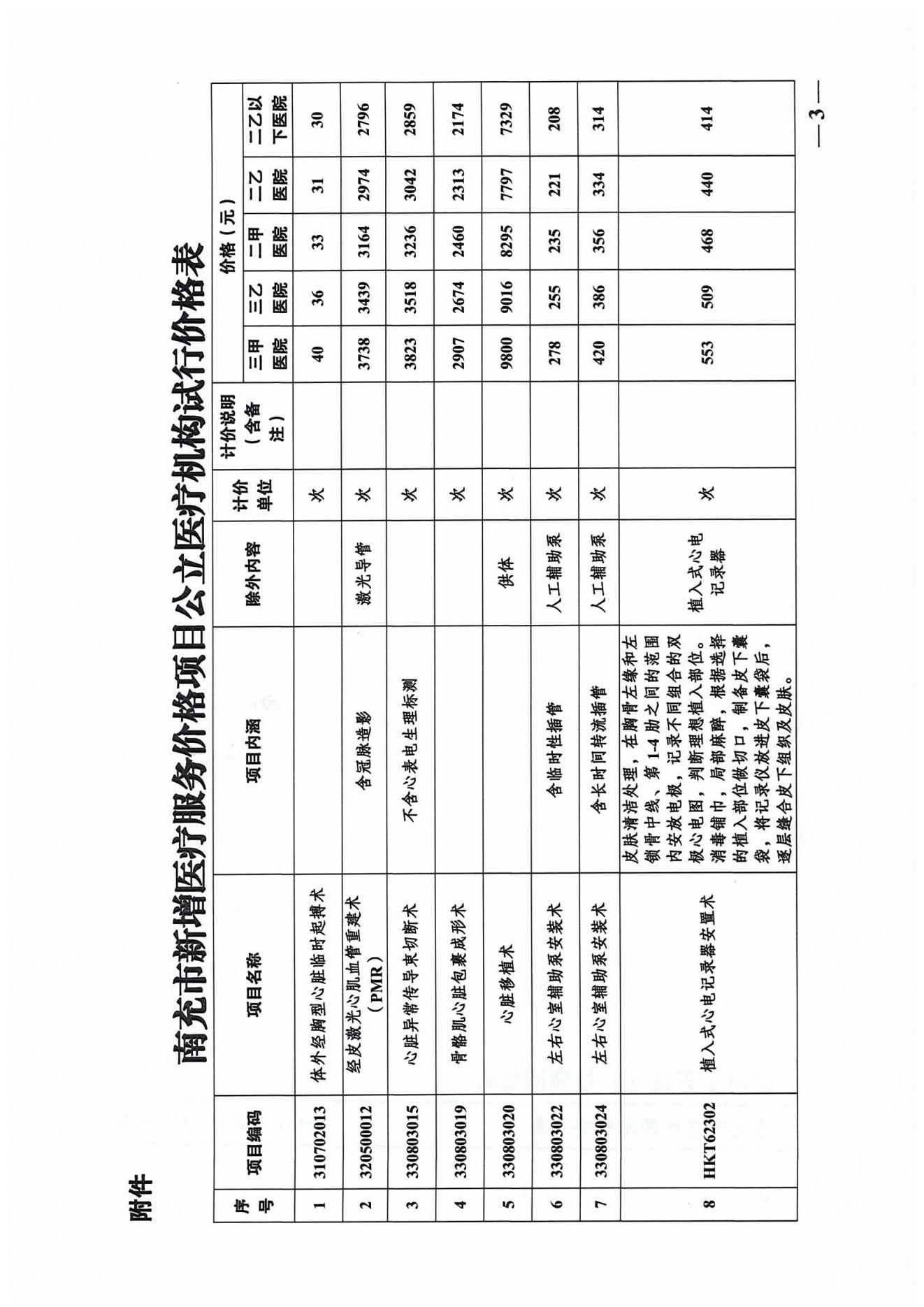 132關于公布新增“體外經(jīng)胸型心臟臨時起搏器”等8項醫(yī)療服務價格項目的通知_02.jpg