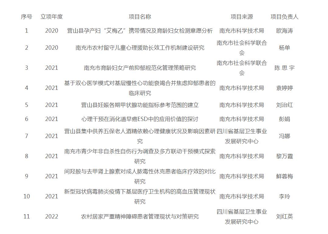 在研項目公示