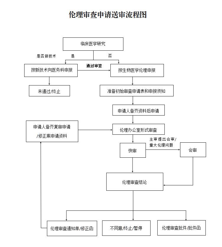 倫理審查申請.jpg
