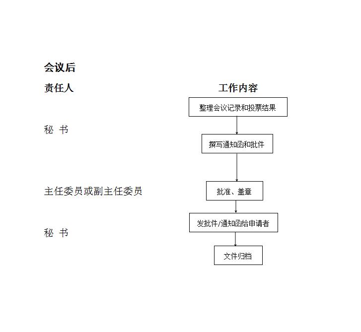 會議審查會后.jpg