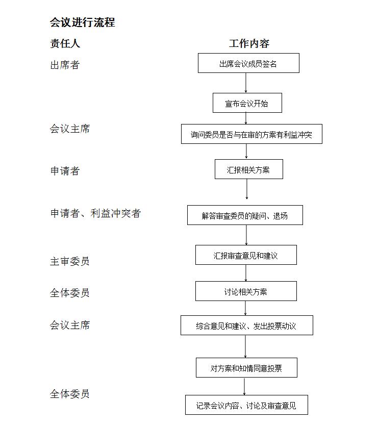 會議審查會中.jpg